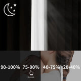 Popxstar Small Window Curtains for Bedroom Short Curtain for Bathroom Living Room Doorways Rideaux Cortinas Small Tende High Shading 85%
